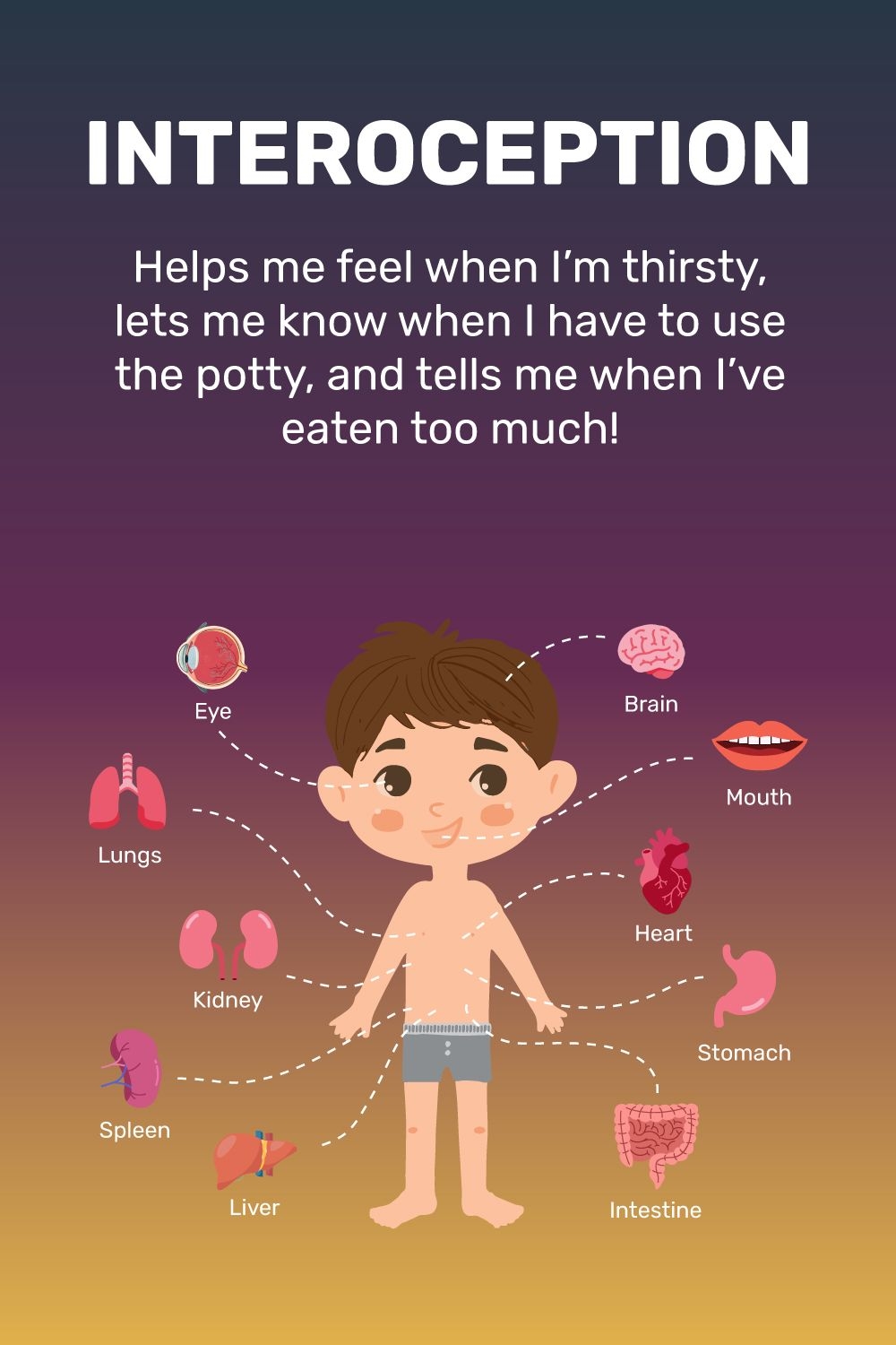 Interoception Body Check Chart For Kids Free Printable Goally