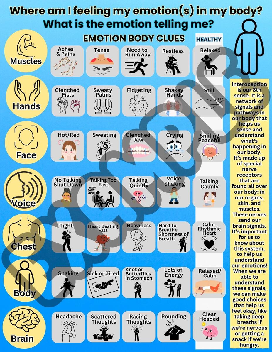 Interoception Chart What Am I Feeling Emotion Body Clues PDF PNG JPG Etsy
