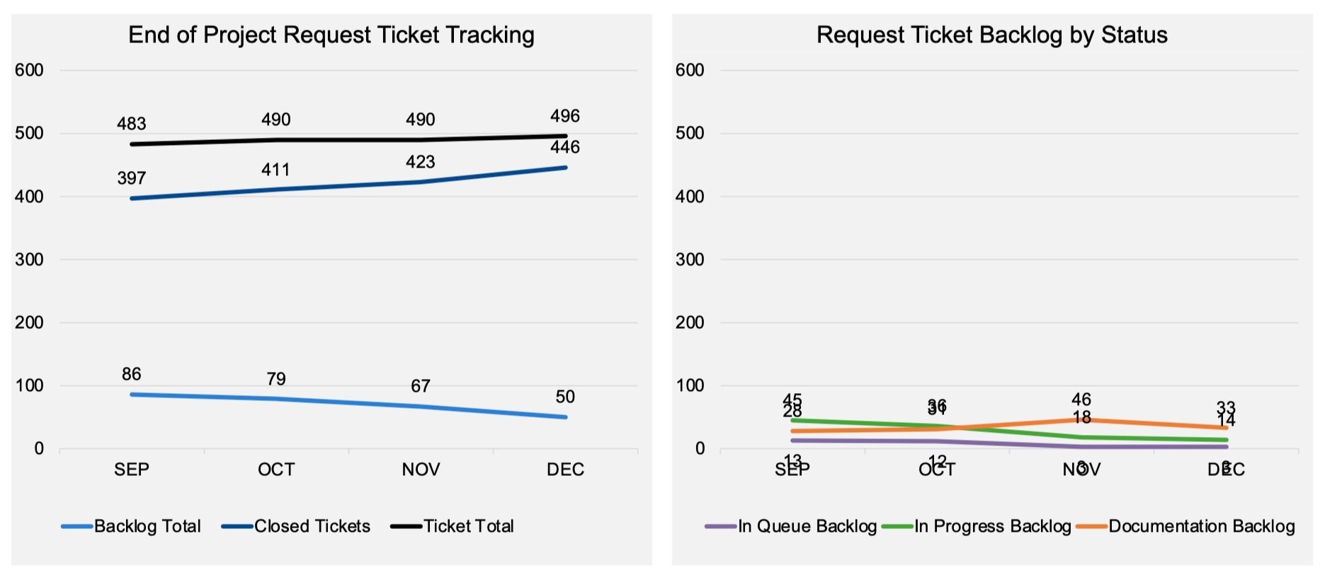 It S Okay To Use Multiple Graphs Storytelling With Data