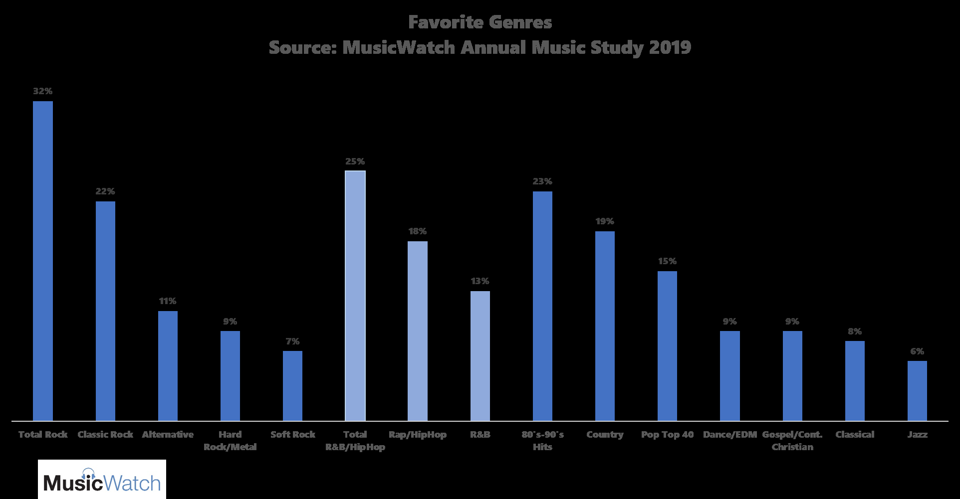 JUST IN Sarkodie Happy Day Feat Kuami Eugene Peaked 18 On Ukraine ITunes Top Songs Chart