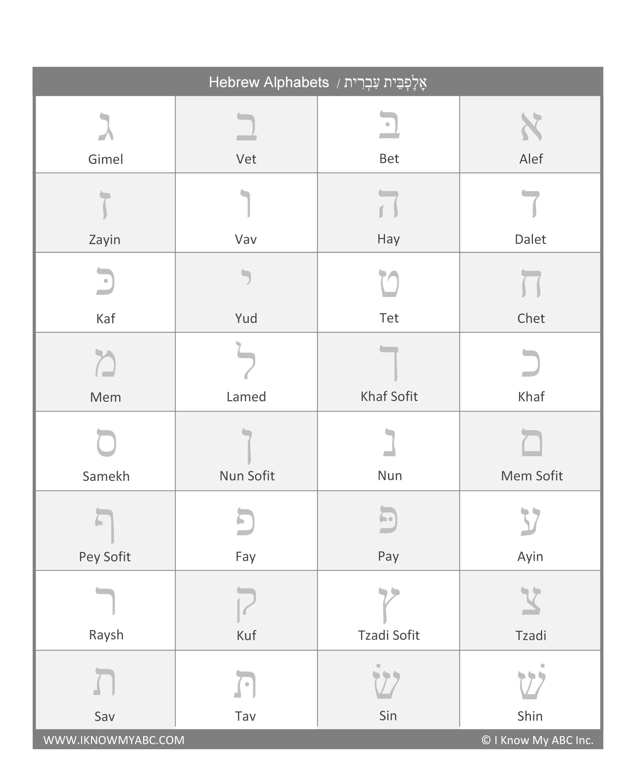 Hebrew Alphabet Script Handwriting Worksheets Printable Hand Lettering Practice Sheets Digital Download Etsy Hong Kong
