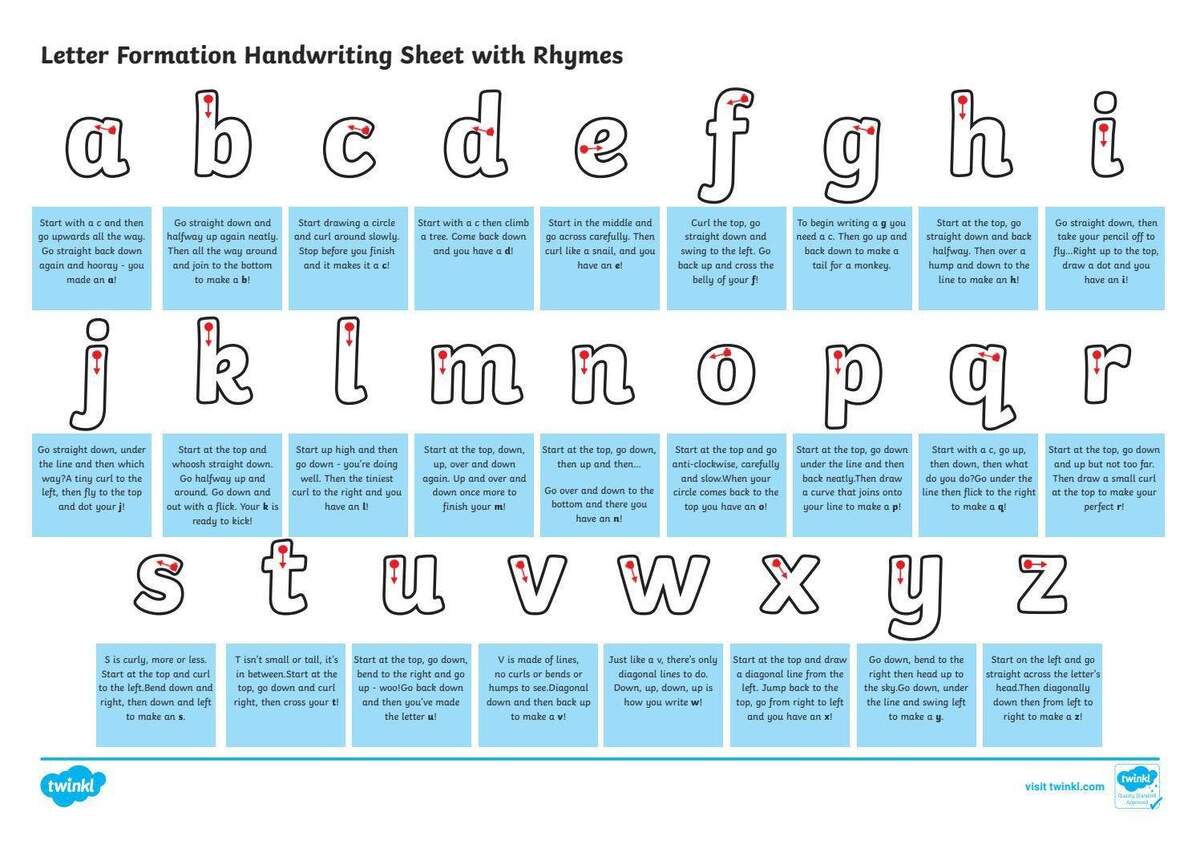 Letter Formation Rhymes Animated PowerPoint VIC Print Precursive Stay Classy Classrooms