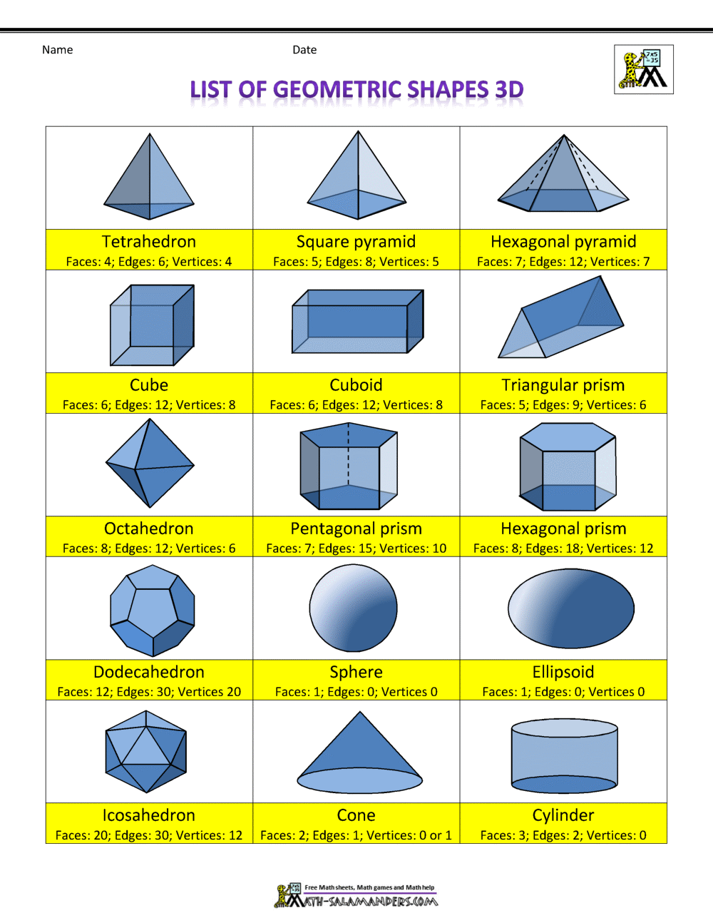 List Of Geometric Shapes Types Of Geometric Shapes With Pictures 7ESL