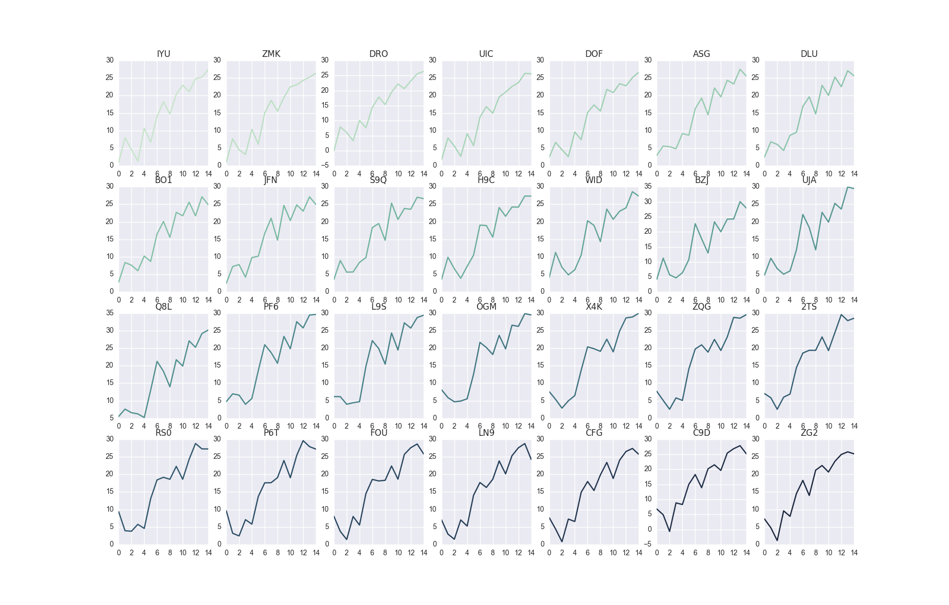 Matplotlib Group Multiple Plot In One Figure Python Stack Overflow