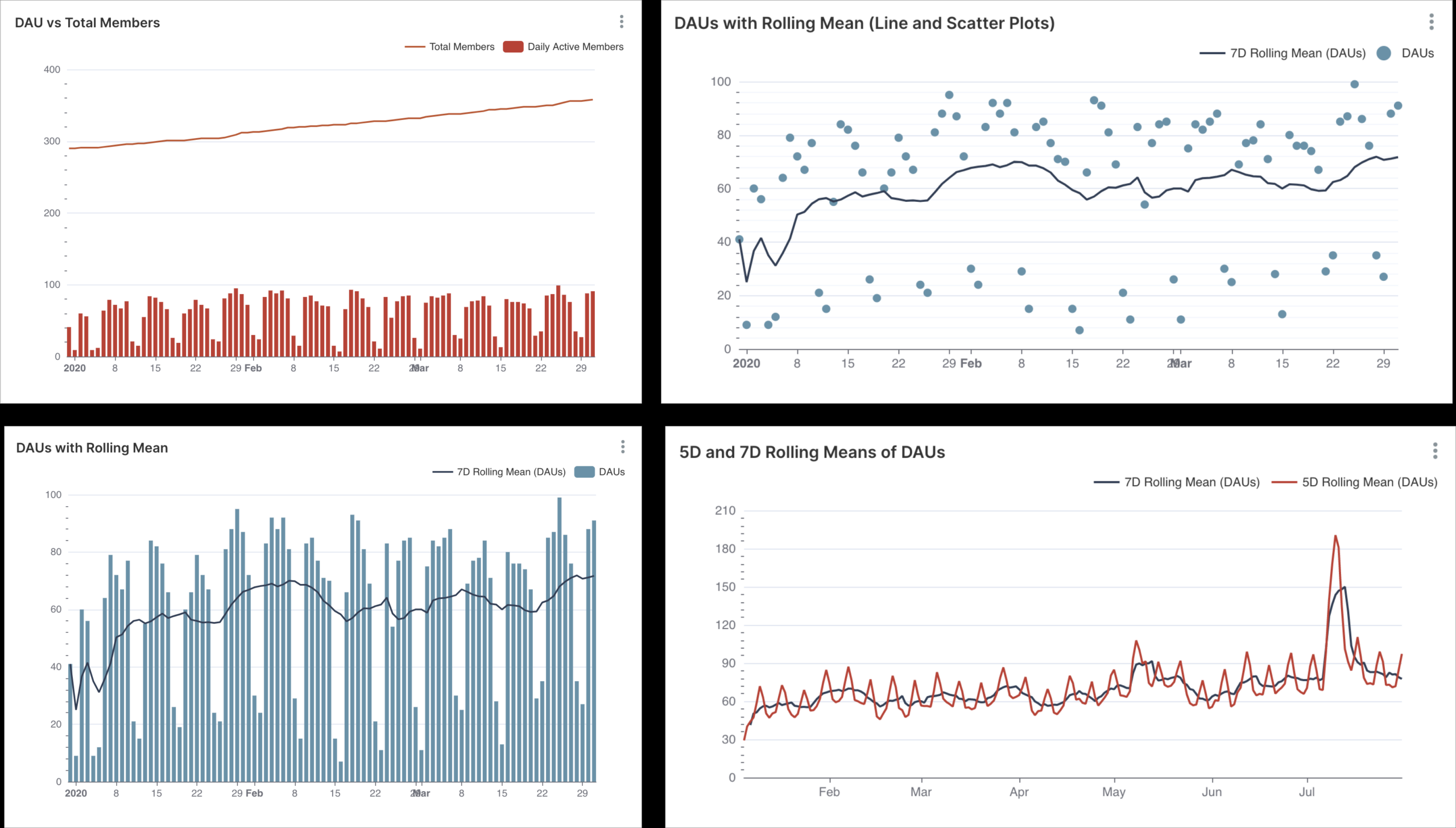 Mixed Chart Chart Walkthroughs