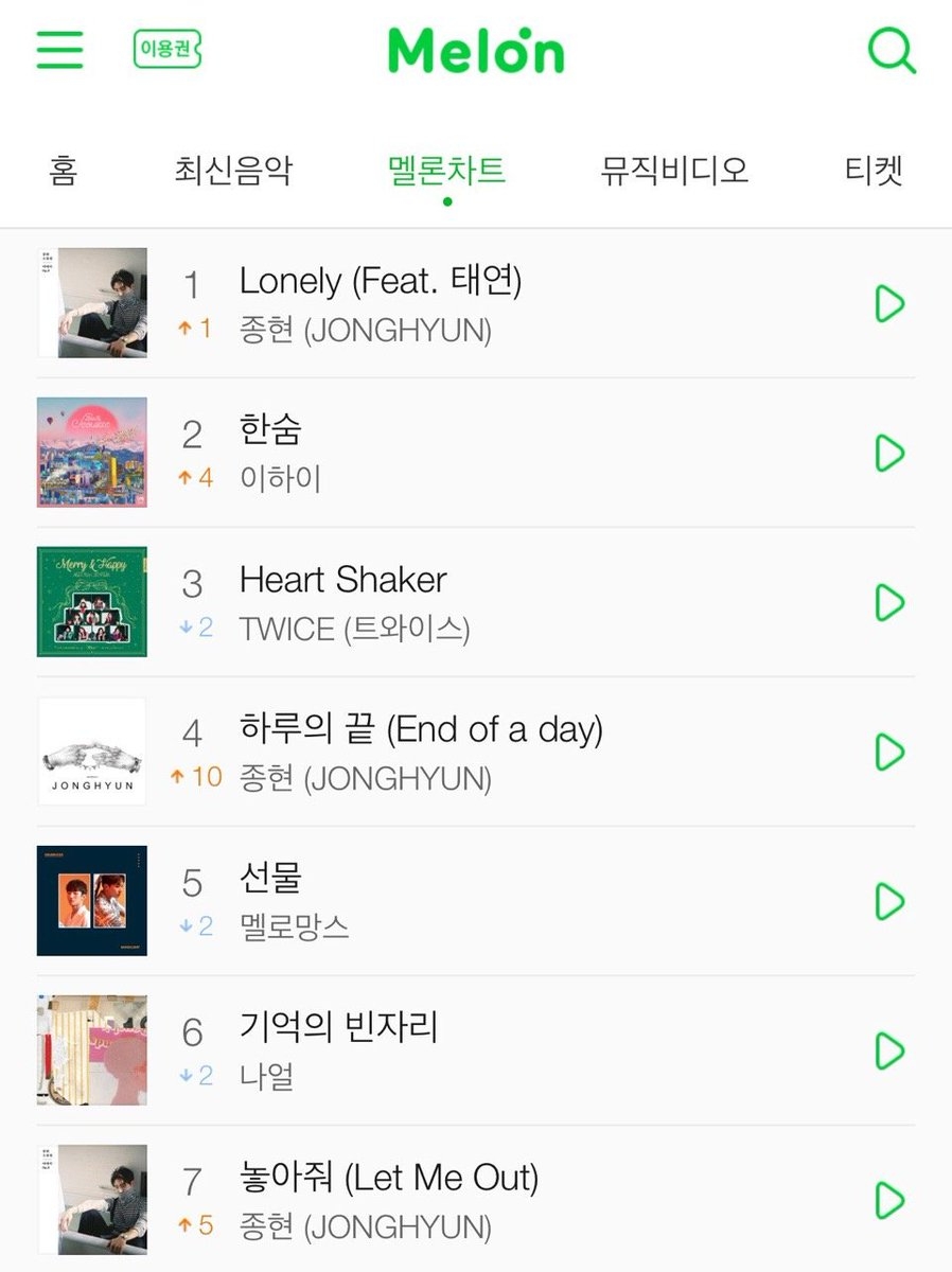 Most Of Jonghyun S Song Entered TOP 10 Melon Real Time Chart Lonely Ft Taeyeon Is 1 As Of Now Most Of Jonghyun S Song Entered TOP 10 Melon Real Time Chart Lonely Ft Taeyeon Is 1 As Of Now