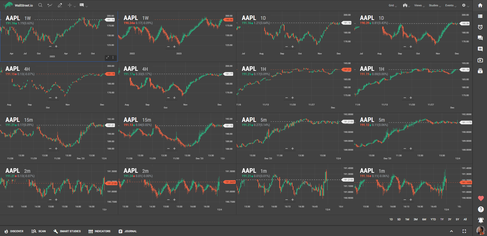 Multi Chart Grid Reference Guide