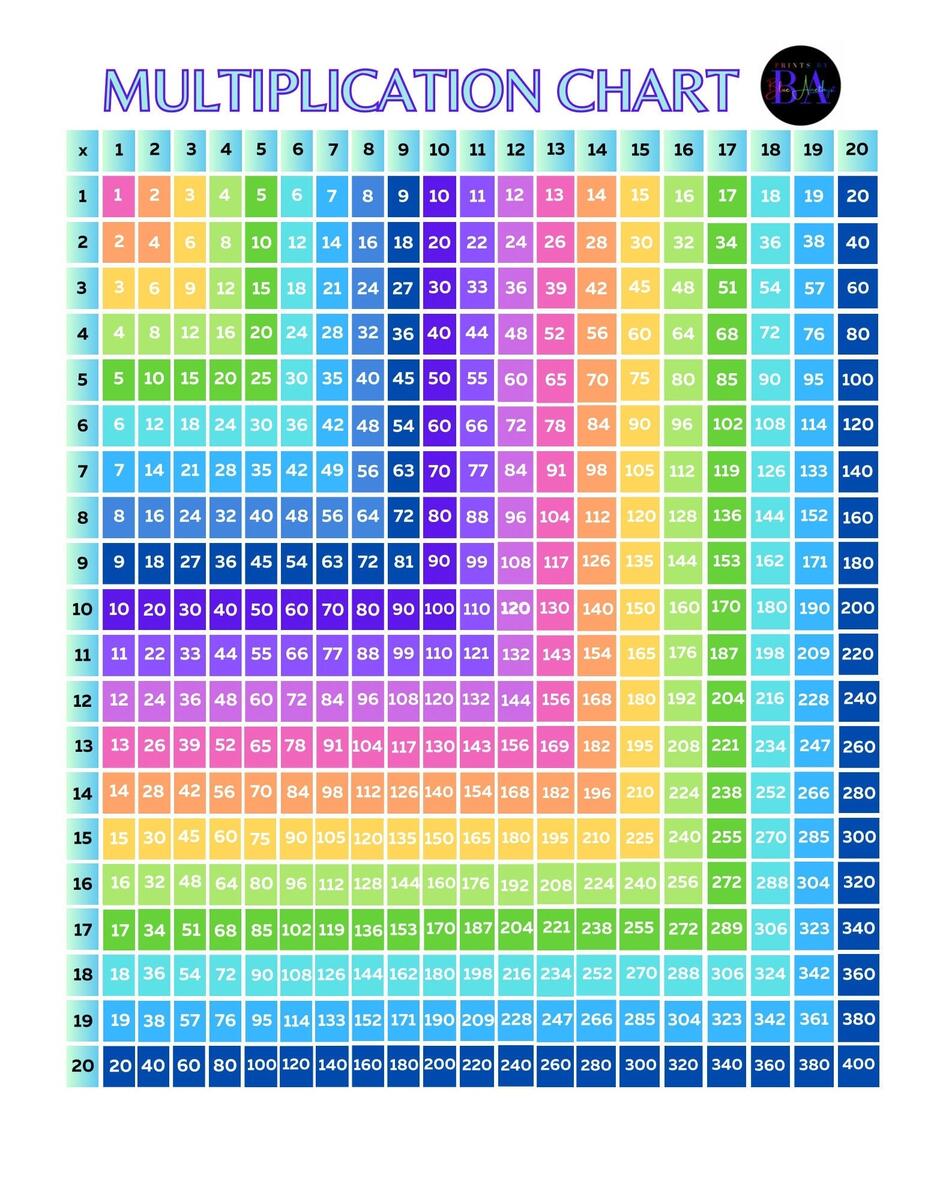 Multiplication Chart 1 20 Rainbow Etsy Free Multiplication Chart Printable Paper Trail Design