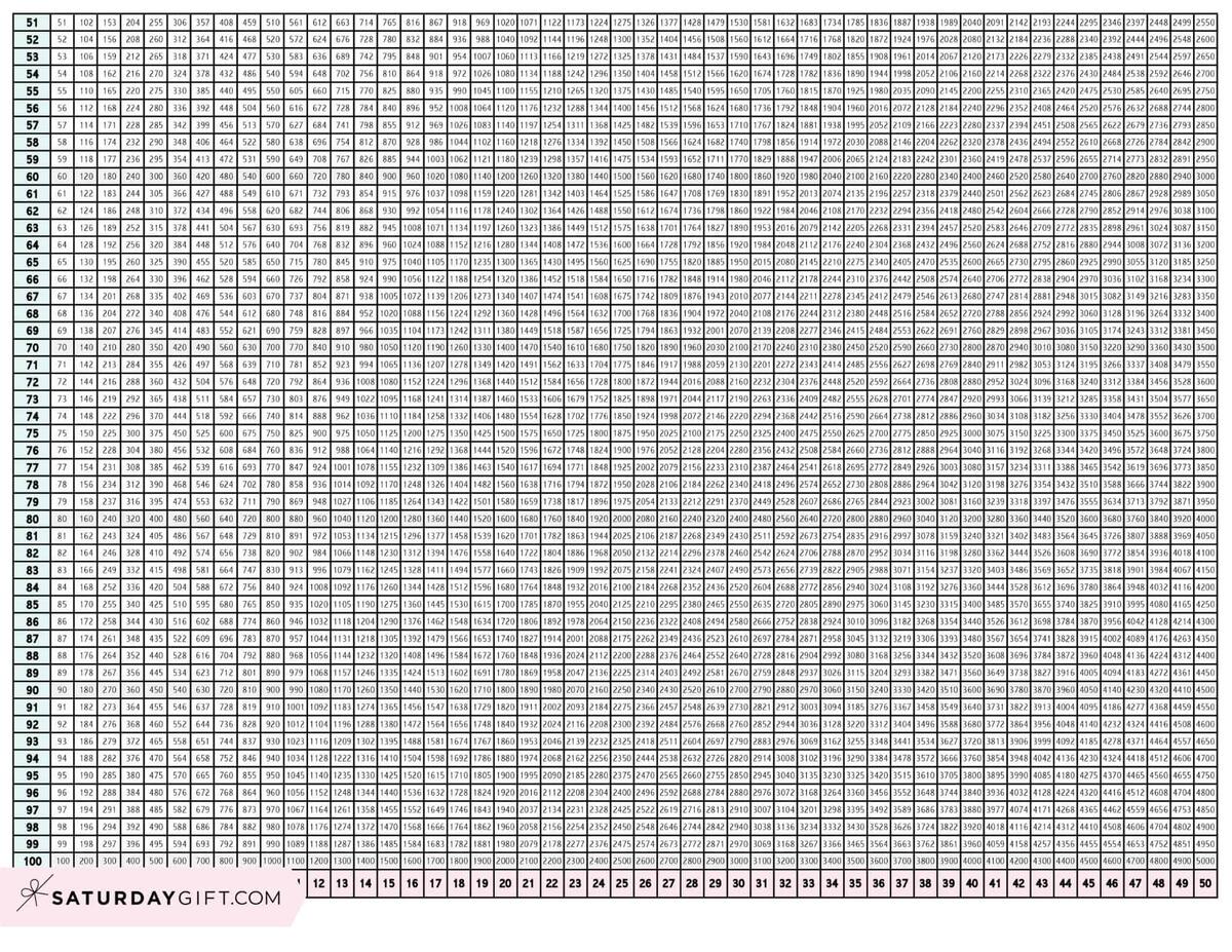 Multiplication Chart 1 To 100 Cute Free Printable Grids SaturdayGift