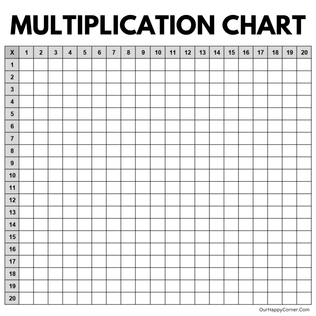Multiplication Charts PDF Free Printable Times Tables Free Printables Lettering SVG Files Tools Apps