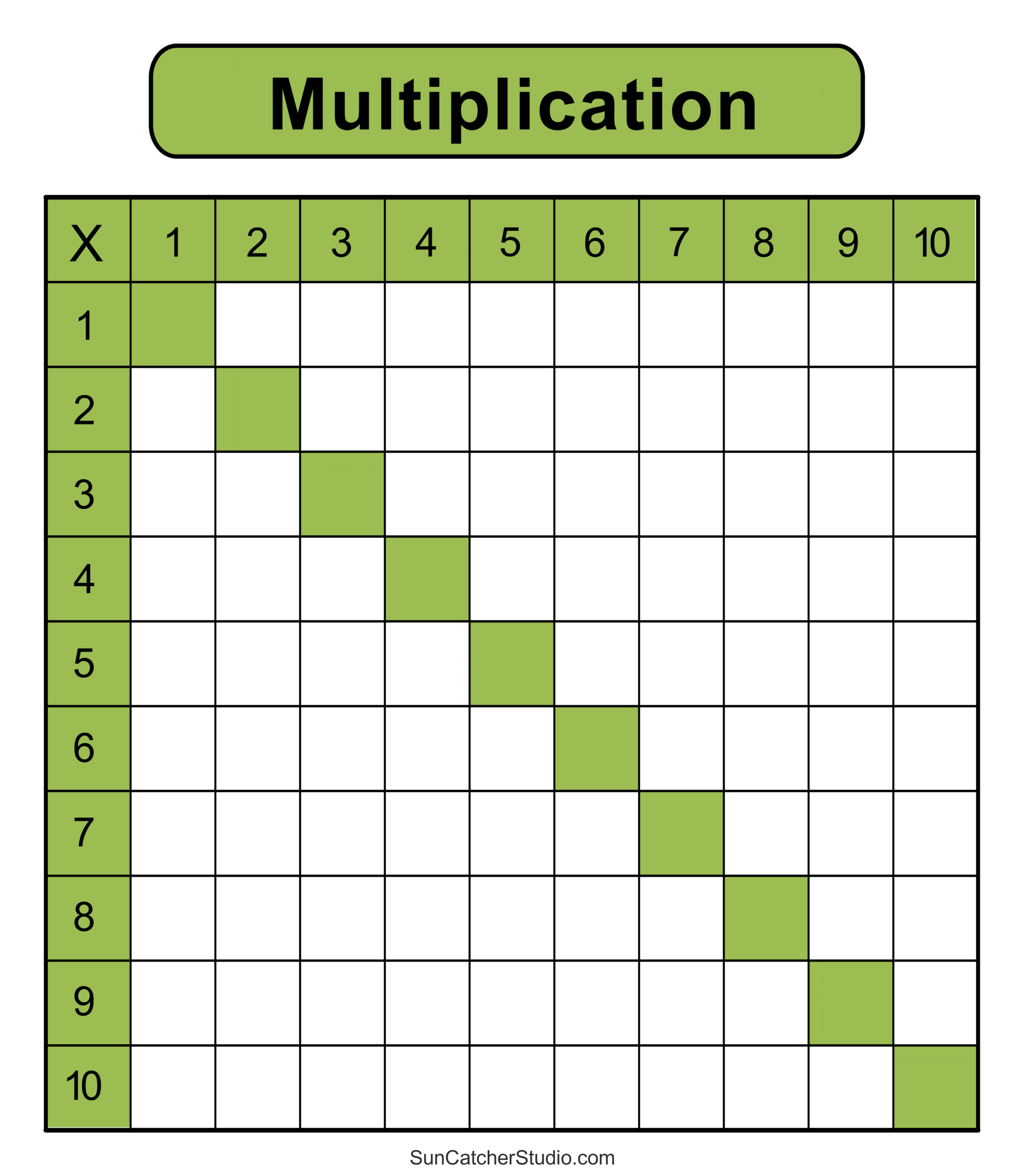 Multiplication Charts PDF Free Printable Times Tables Free Printables Lettering SVG Files Tools Apps