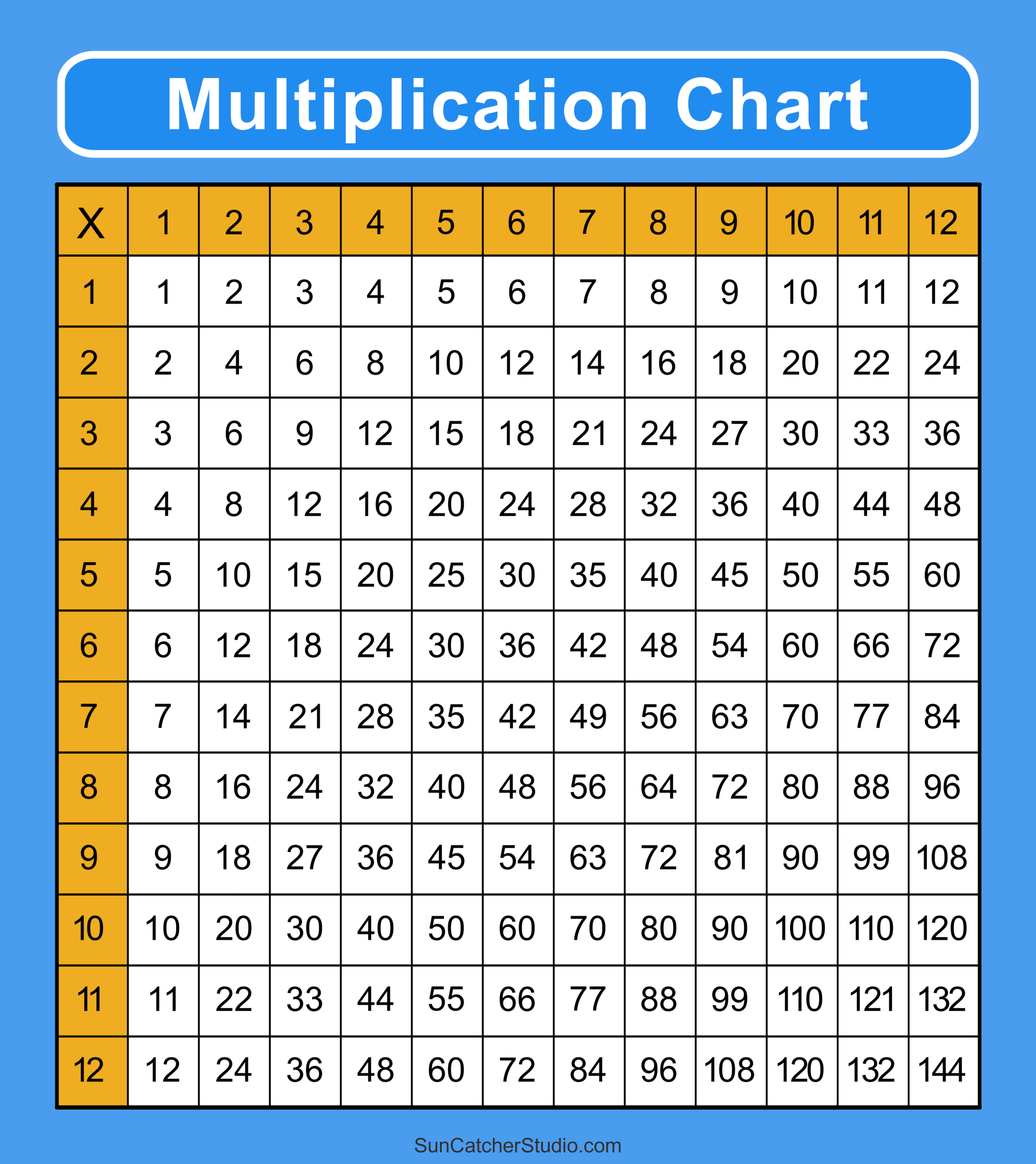 Multiplication Charts PDF Free Printable Times Tables Free Printables Lettering SVG Files Tools Apps Over 50 Multiplication Charts All The Sizes Colors Memozor