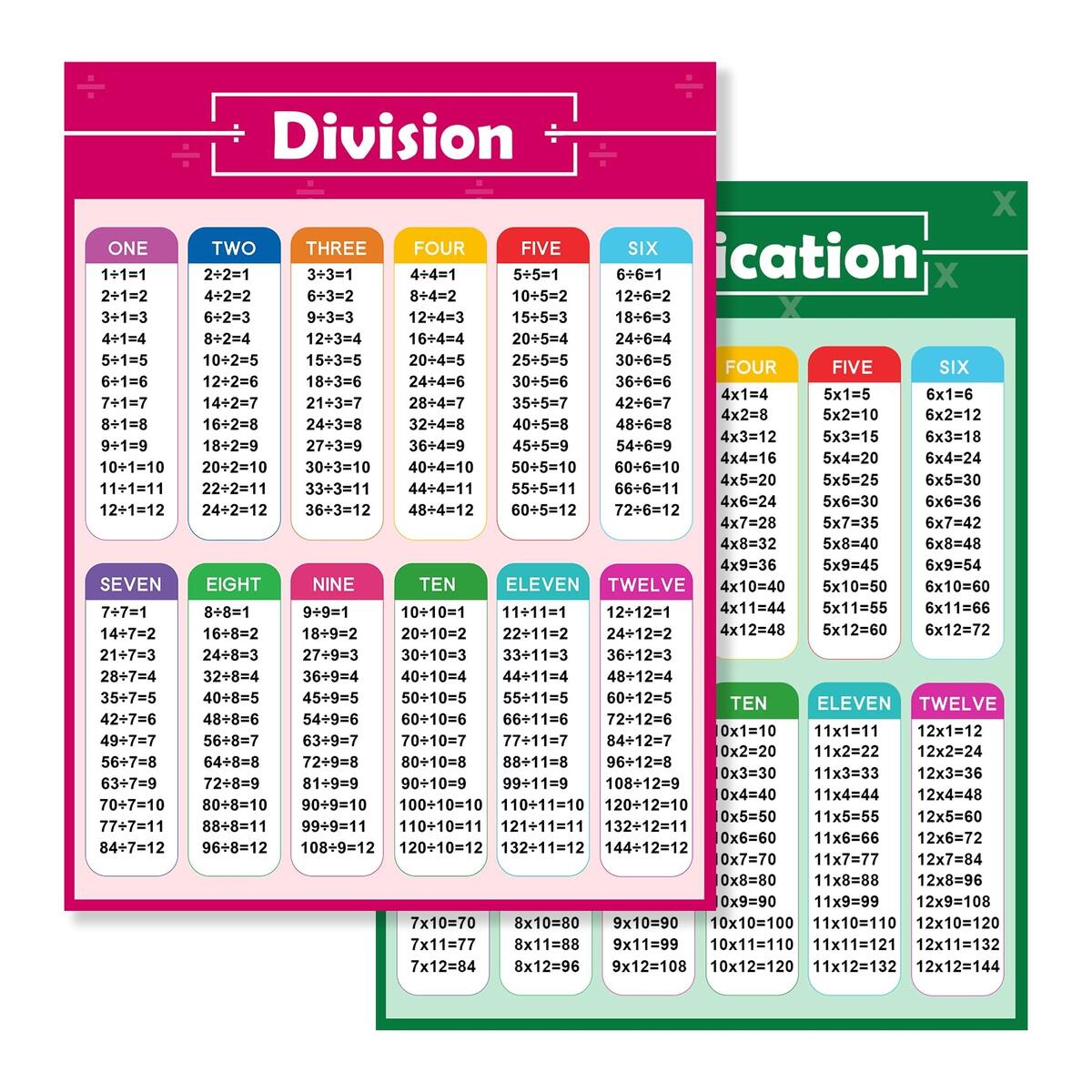 Multiplication Division Table Chart 2PCS Chart Math Posters Decoration Supplies EBay Multiplication Tables For Kids Educational Math Posters Multiplication Division Addition Subtraction Educational Table Chart Posters For Kids Elementary Middle School Classroom Extra Large 17 X 22 Inch Assorted Style 4 Pieces Division Chart