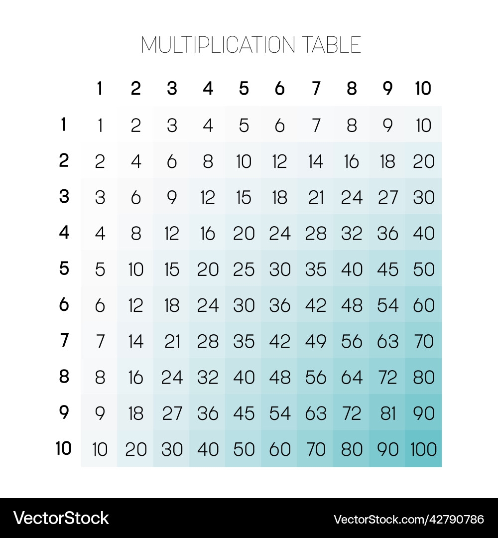 Multiplication Table From One To Ten Royalty Free Vector VectorStock