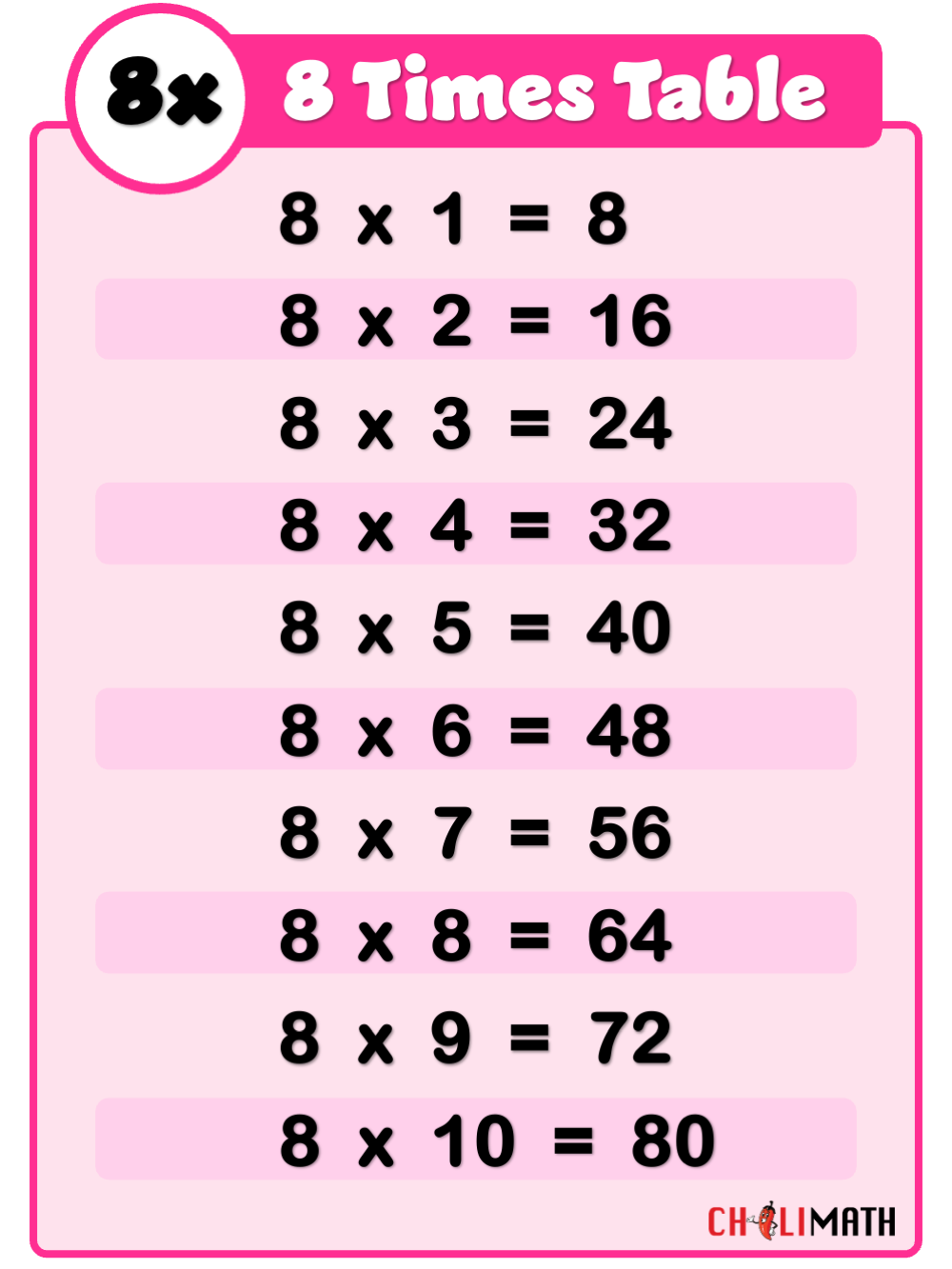 8 Times Table Multiplication Chart Stock Vector Adobe Stock