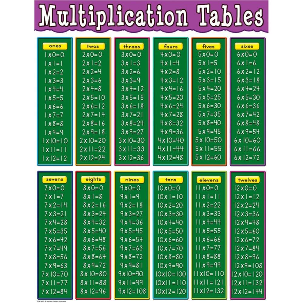 Free Multiplication Chart Printables World Of Printables