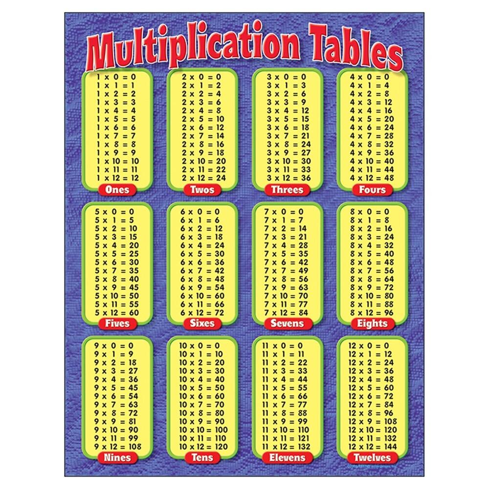 The Multiplication Table Hi Res Stock Photography And Images Page 2 Alamy