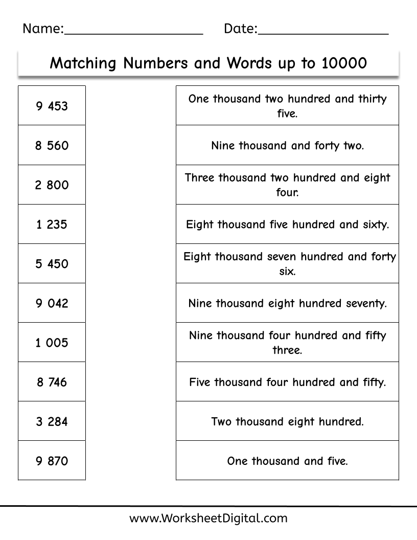 Number And Number Words 2 Worksheet Digital 1 Teacher Made Resources
