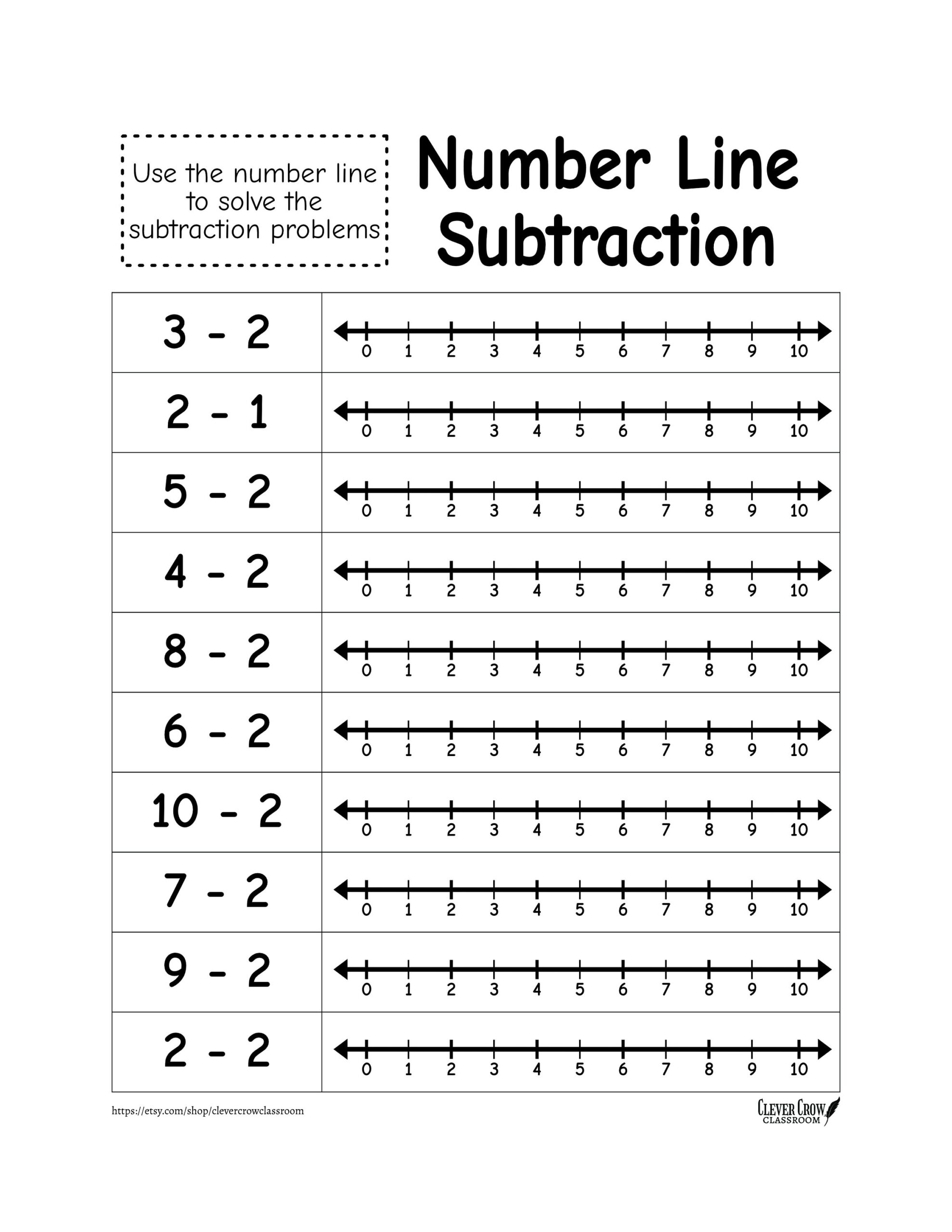 Number Line Subtraction Numbers 1 10 10 Printable Worksheets Preschool 1st Grade Math Etsy Israel