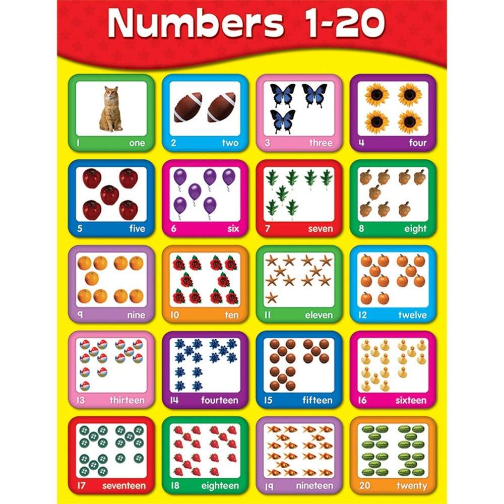 Numbers 1 20 Chart CD 114060 Carson Dellosa Education Math