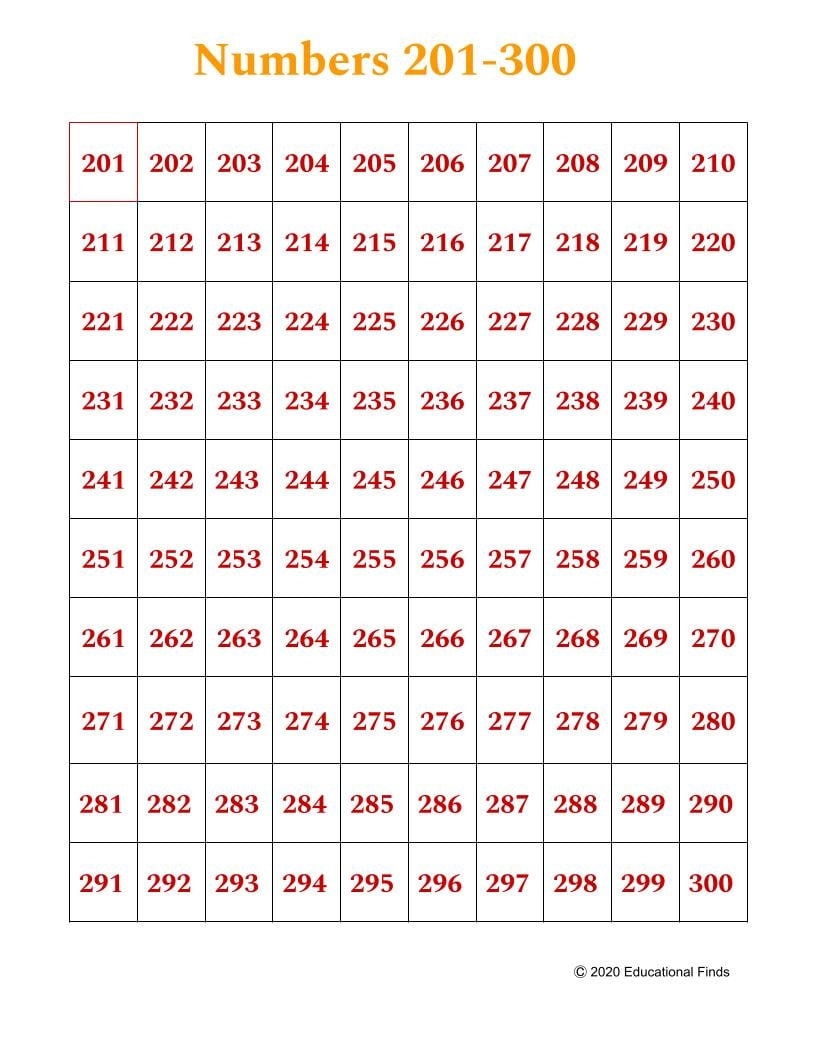 Numbers 101 500 Charts Etsy