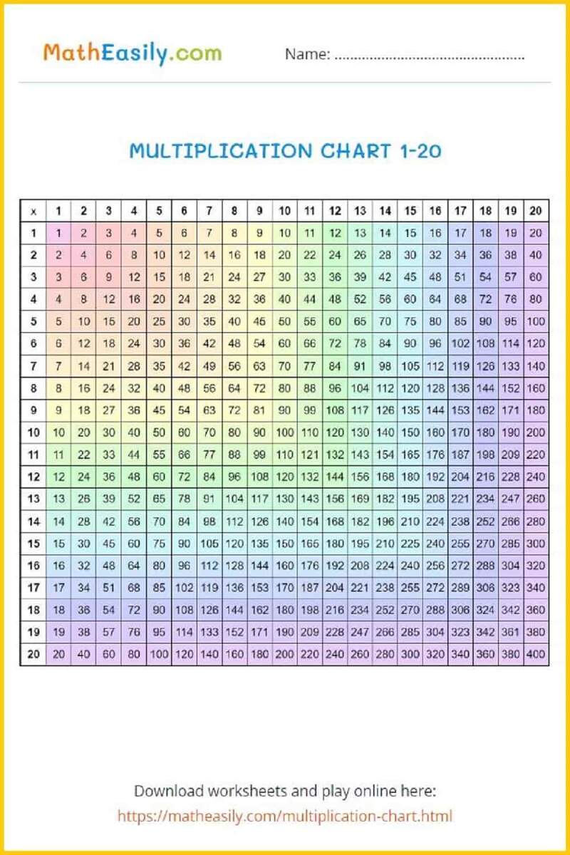 Online Multiplication Chart Printable