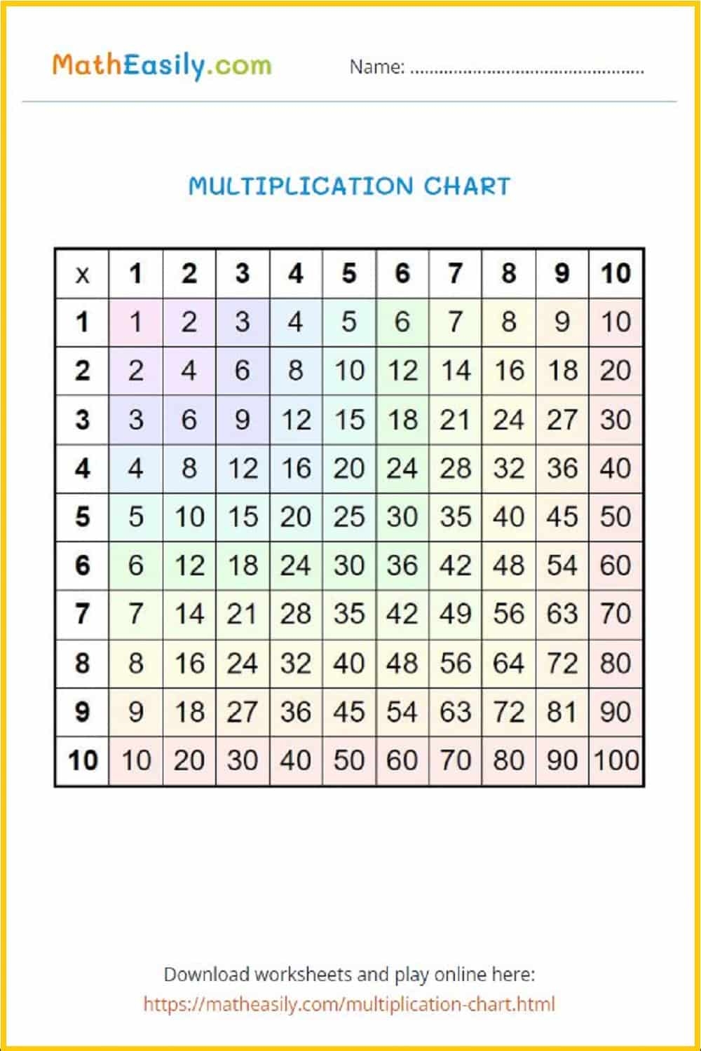 Online Multiplication Chart Printable Online Multiplication Chart Printable