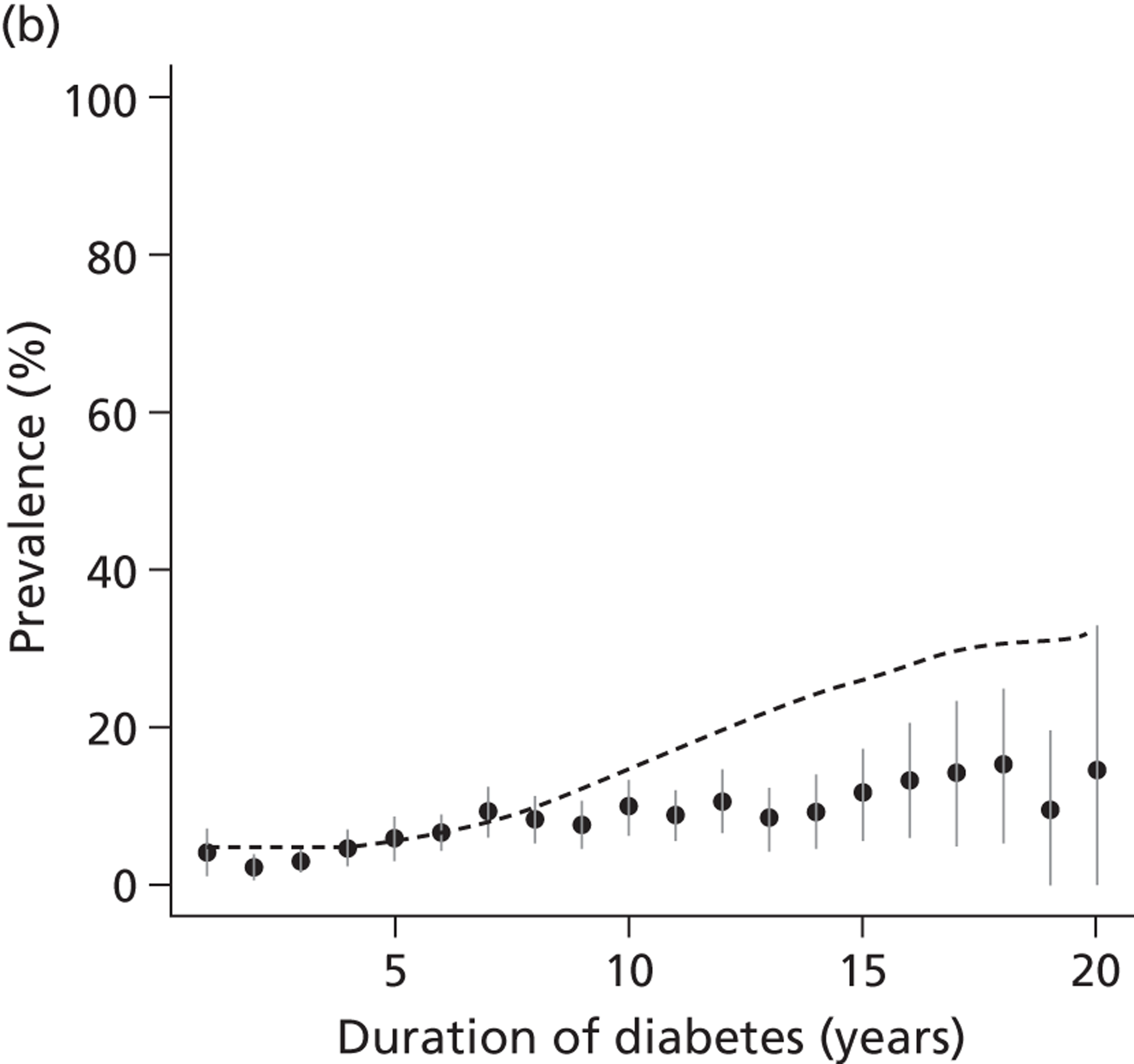 Optimal Strategies For Identifying Kidney Disease In Diabetes Properties Of Screening Tests Progression Of Renal Dysfunction And Impact Of Treatment Systematic Review And Modelling Of Progression And Cost Effectiveness NIHR Journals Library Optimal Strategies For Identifying Kidney Disease In Diabetes Properties Of Screening Tests Progression Of Renal Dysfunction And Impact Of Treatment Systematic Review And Modelling Of Progression And Cost Effectiveness NIHR Journals Library