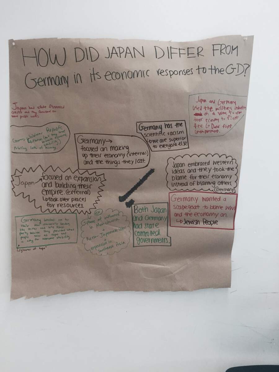 Past AP Work Mr Morelli S History Website