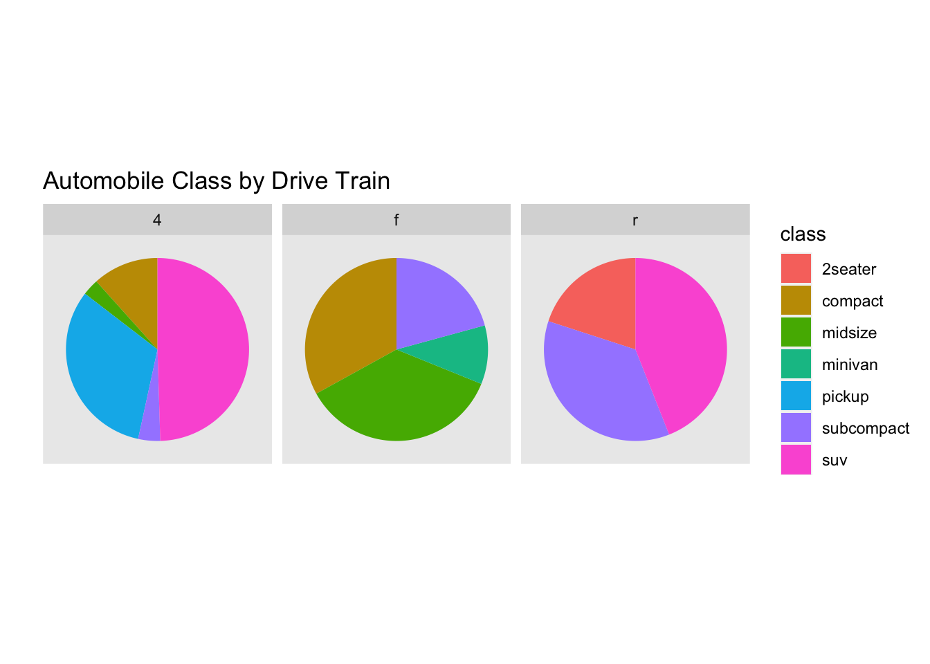 Pie Charts