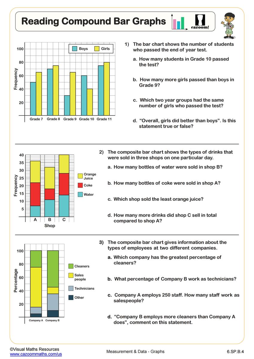 Pie Charts Bar Charts And Line Graphs Printable PDF Math Worksheets Cazoom Math
