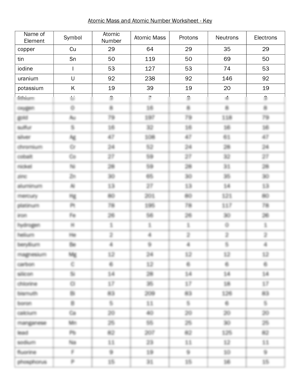 Pin On Chemistry Worksheets Library Pin On Chemistry Worksheets Library