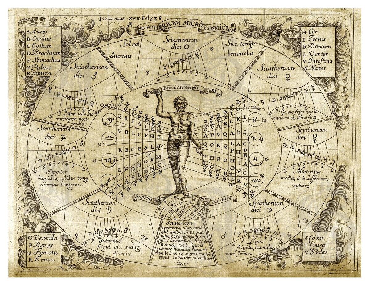 Planetary Influences On The Human Body Zodiac Chart Ancient Horoscope Rare Astrological Chart Astrology Signs Archival Print Etsy Israel Planetary Influences On The Human Body Zodiac Chart Ancient Horoscope Rare Astrological Chart Astrology Signs Archival Print Etsy Israel