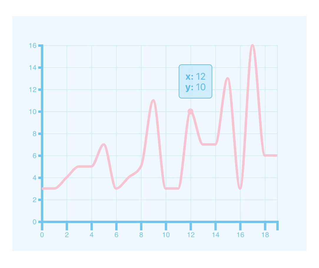 Plotting A Line Chart With Tooltips Using React And D3 js By Urvashi Better Programming
