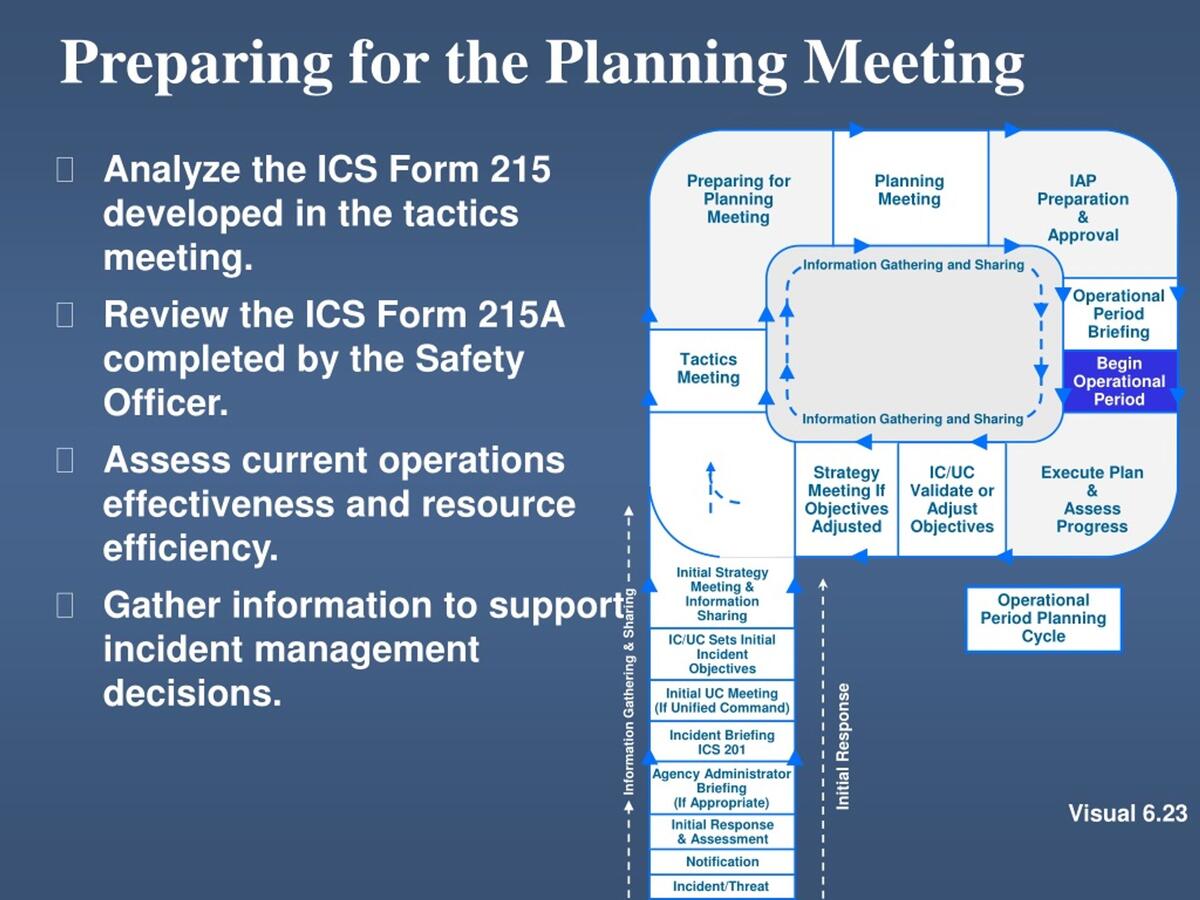 PPT Effective Incident And Event Planning Process PowerPoint Presentation ID 9174238
