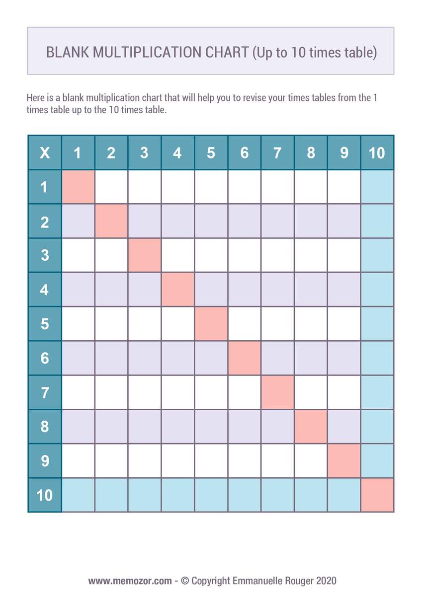 Printable Blank Multiplication Chart Color 1 10 Free Memozor