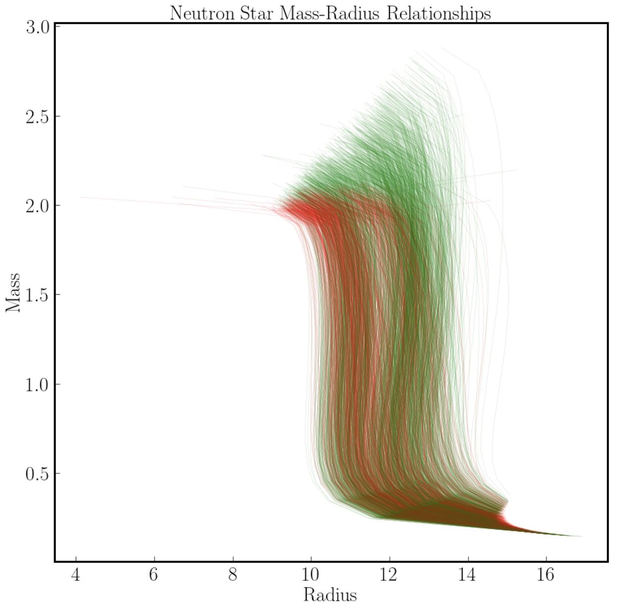 Python How Can I Produce Multiple Plots On One Graph Where Each Plot Has A Different Color Can I Set A Colormap To An Array Of Scalar Variables Stack Overflow