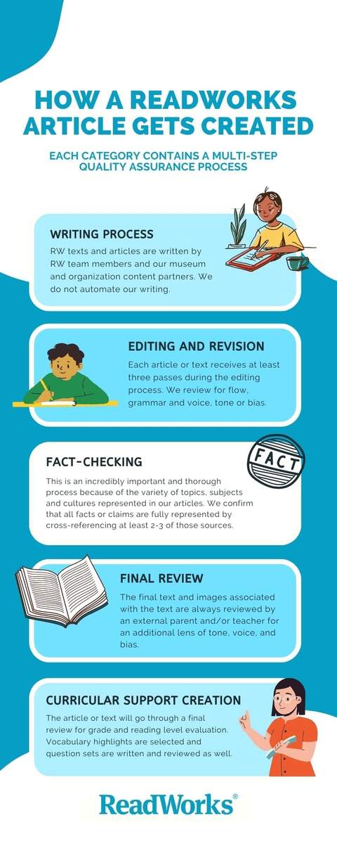 ReadWorks Blog ReadWorks K12 Reading Instruction That Works