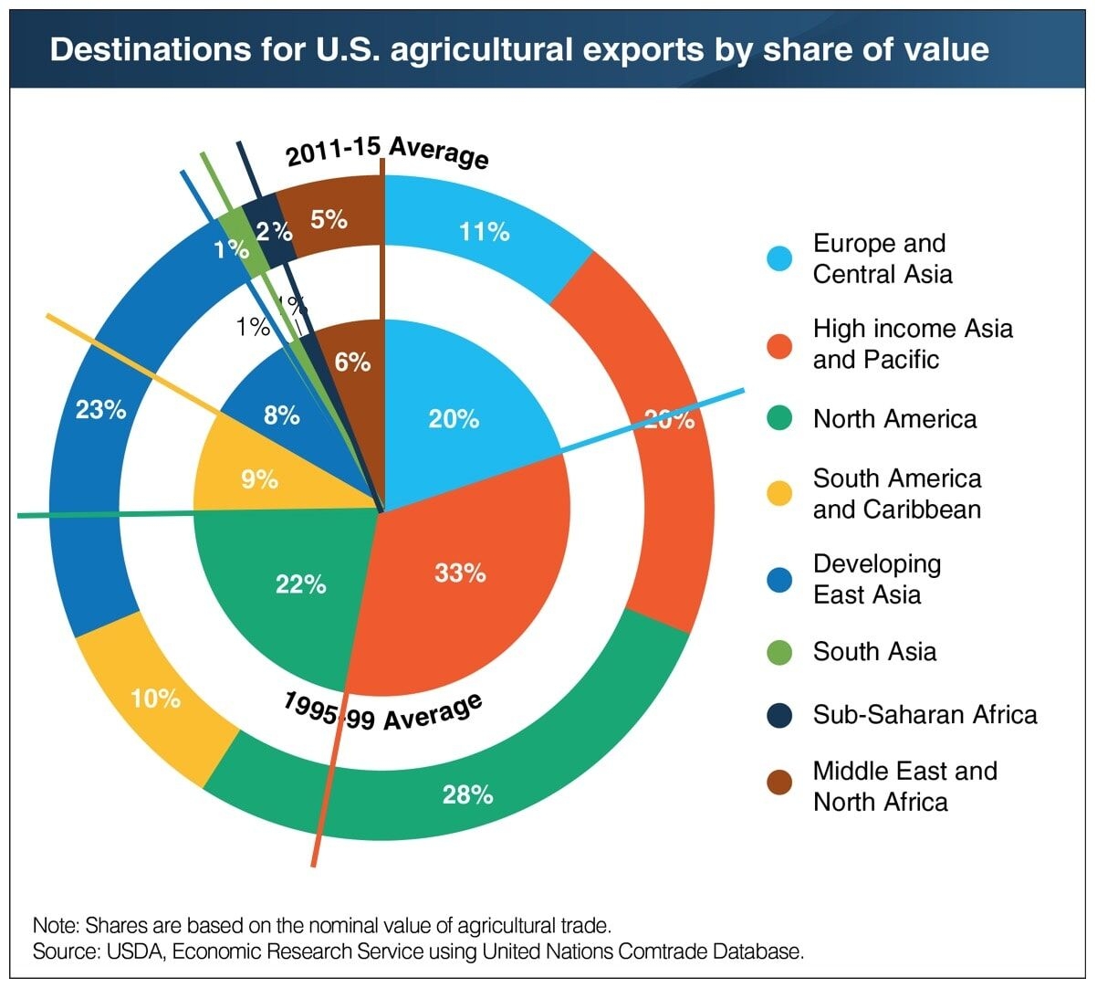 Remake Pie In A Donut Chart PolicyViz How To Create A Bar Of Pie Chart In Excel With Example