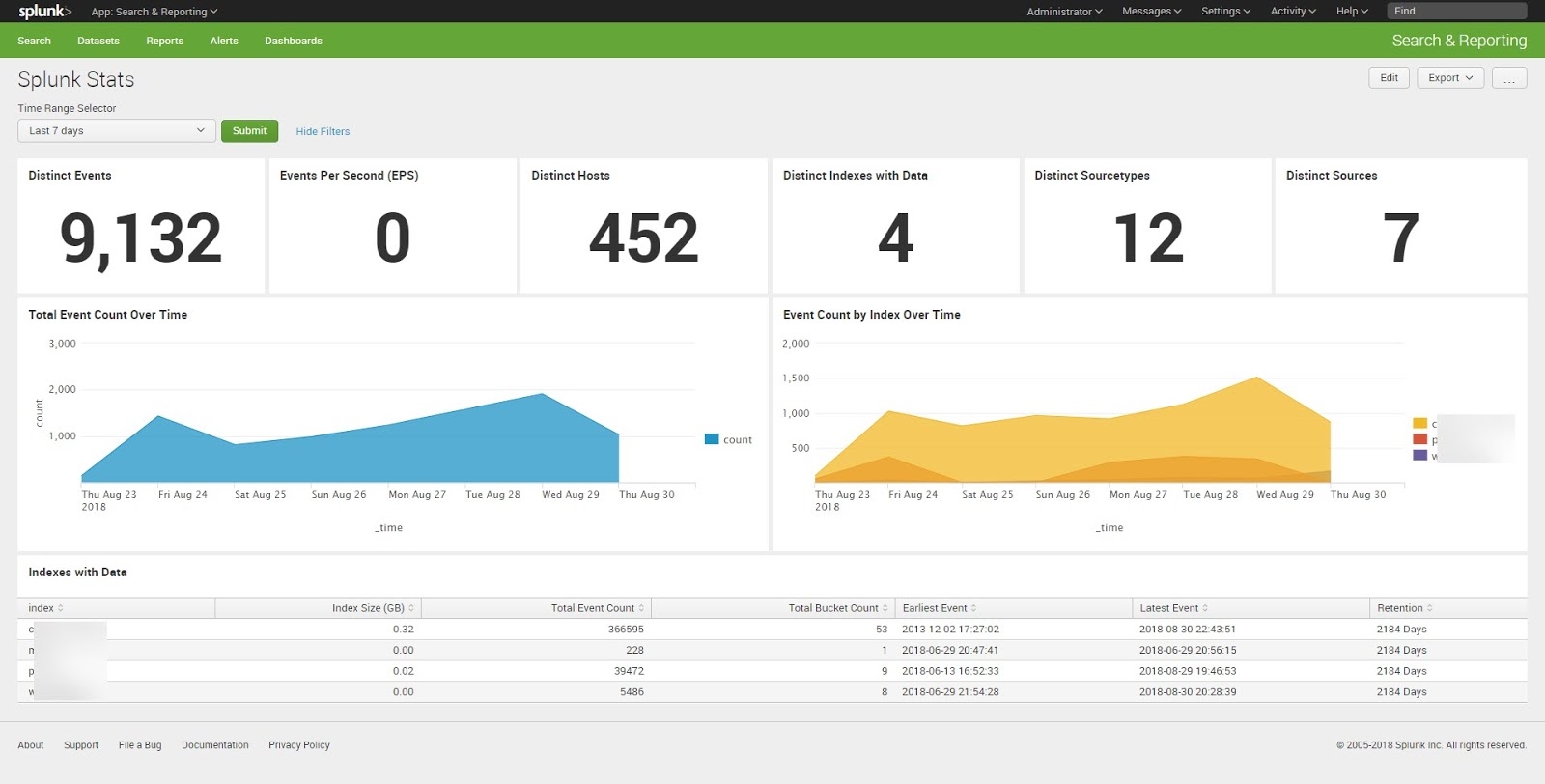 Splunk Episode 3 The One With JS And CSS By Nikolai Riabykh Medium