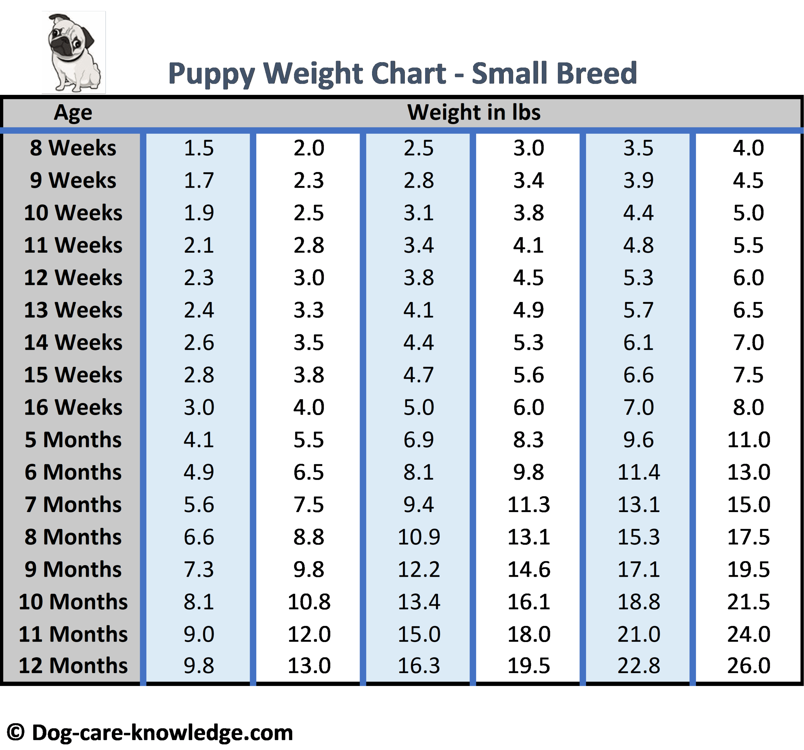 Shop Toy Breed Weight Chart Clearance Weight Chart Fancypoo4u