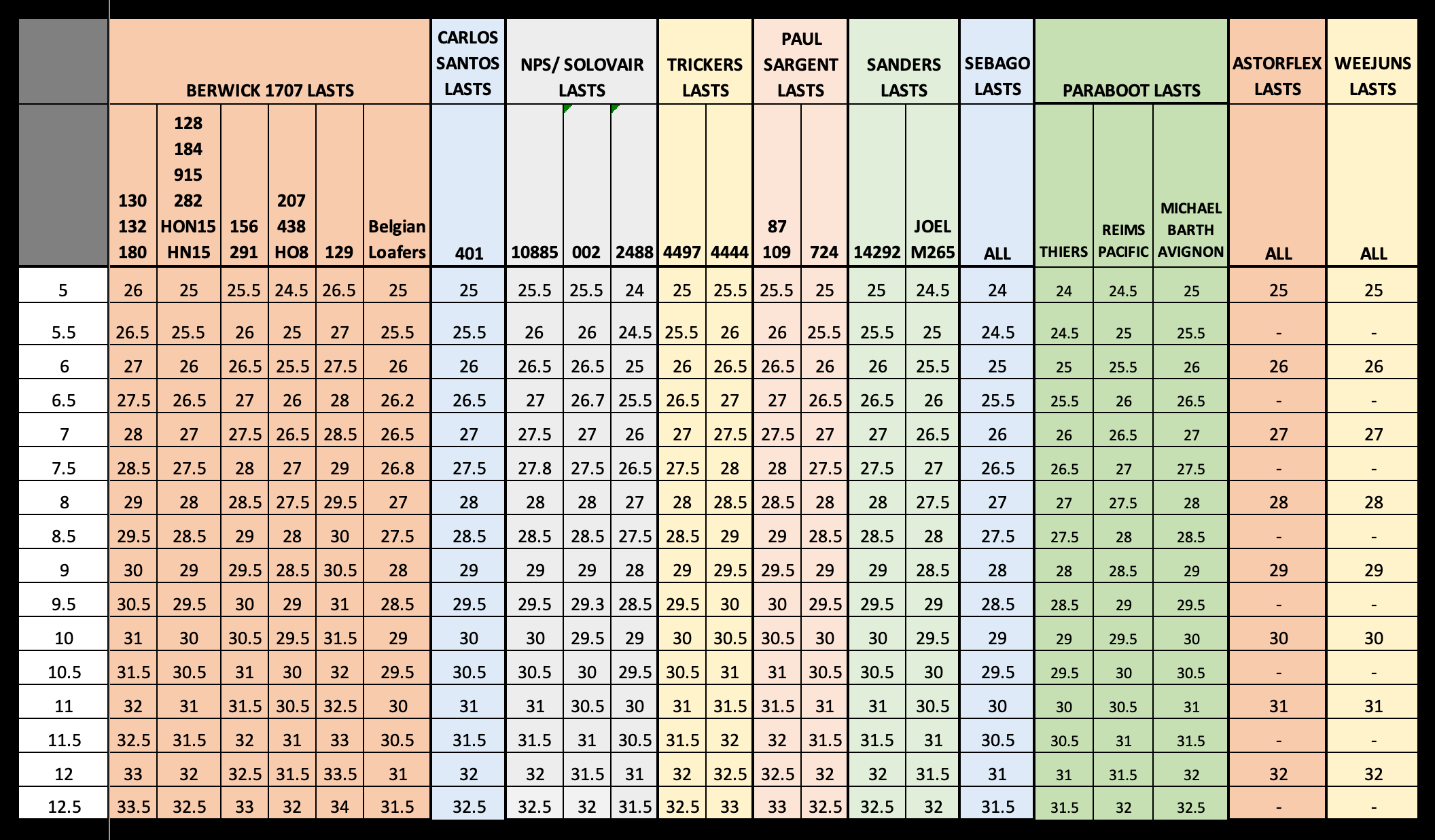 Sizing Chart Foot Size Cm To Us Measure Men 039 S In Women 039 S Shoe Size Printable Women Feet