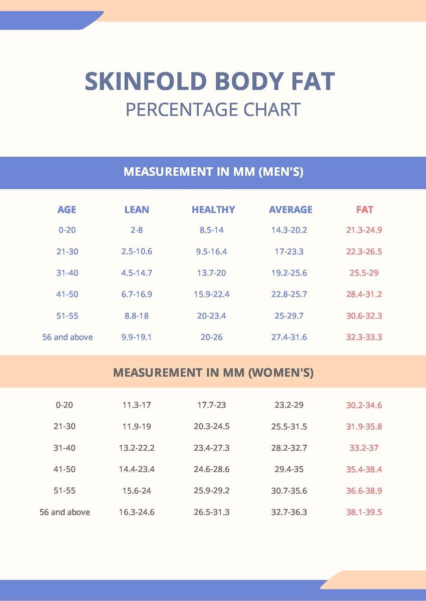 Skinfold Body Fat Percentage Chart In PDF Download Template Skinfold Body Fat Percentage Chart In PDF Download Template