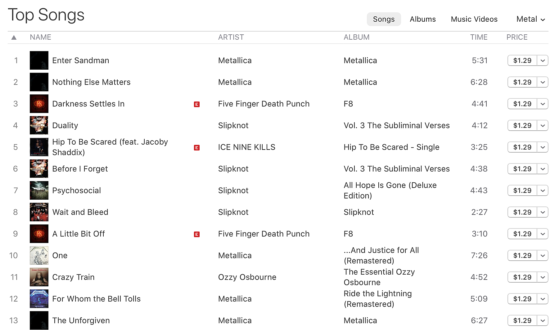 Slipknot ZZ Top Dominate Charts After Deaths Of Jordison Hill