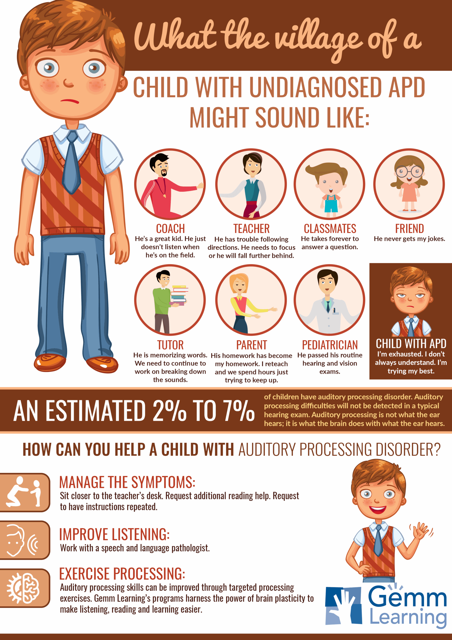 So Many Children With APD Are Misunderstood Infographic