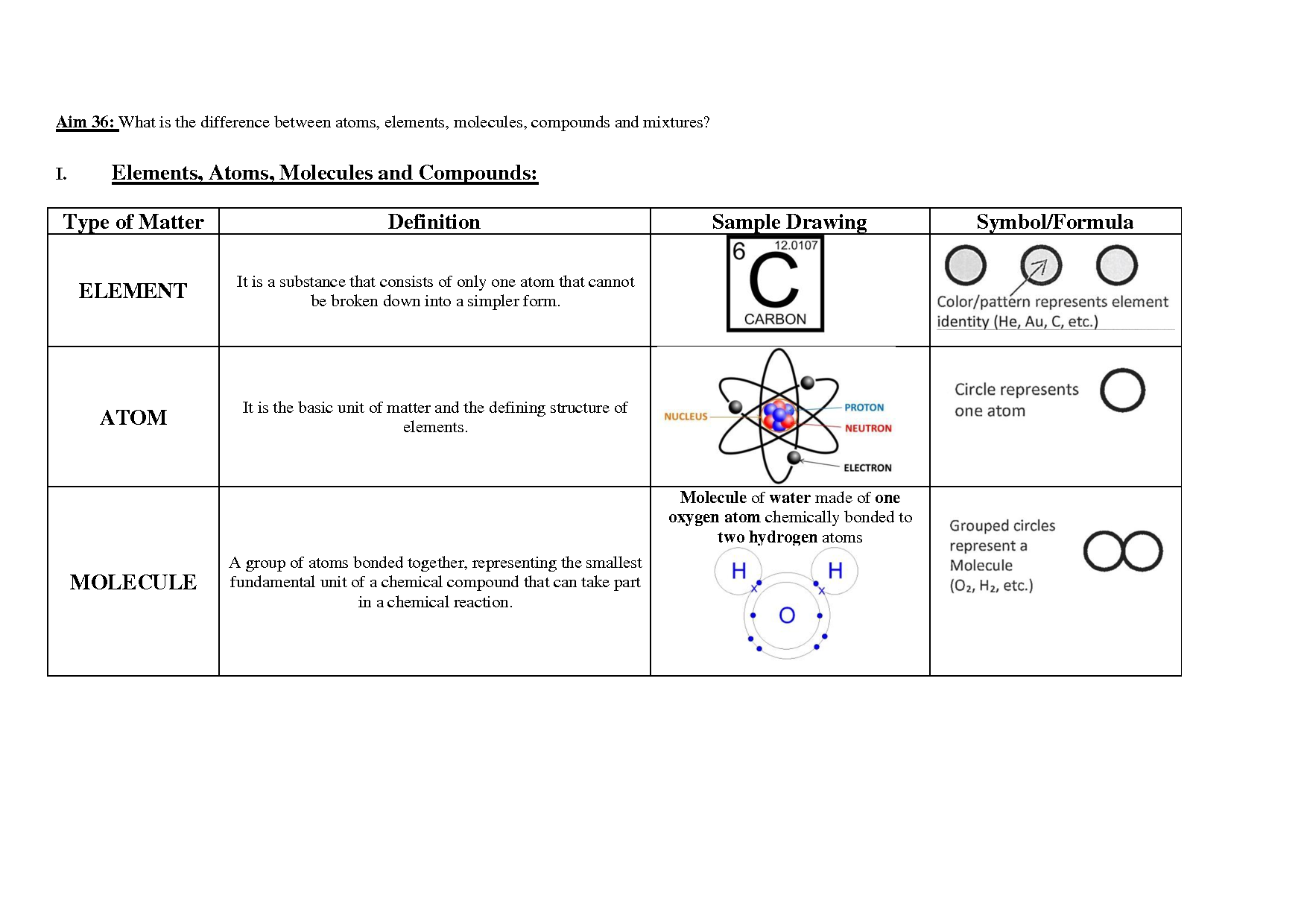 SOLUTION Enhanced Science Worksheet On Chemistry Grade 7 Studypool Worksheets Library