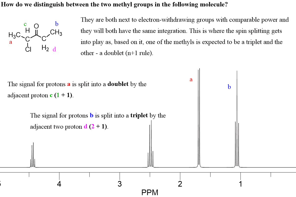 Splitting And Multiplicity N 1 Rule In NMR Spectroscopy Chemistry Steps