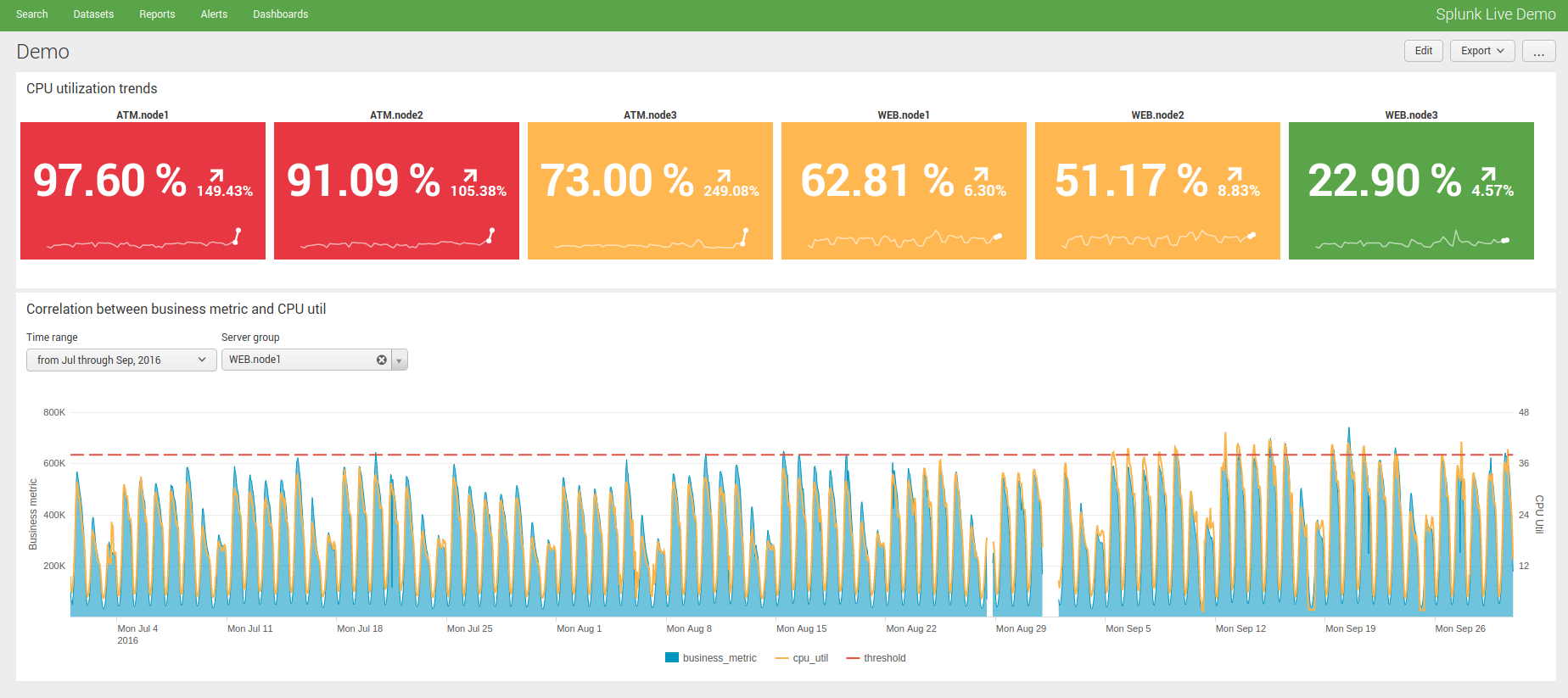 Splunk Episode 3 The One With JS And CSS By Nikolai Riabykh Medium