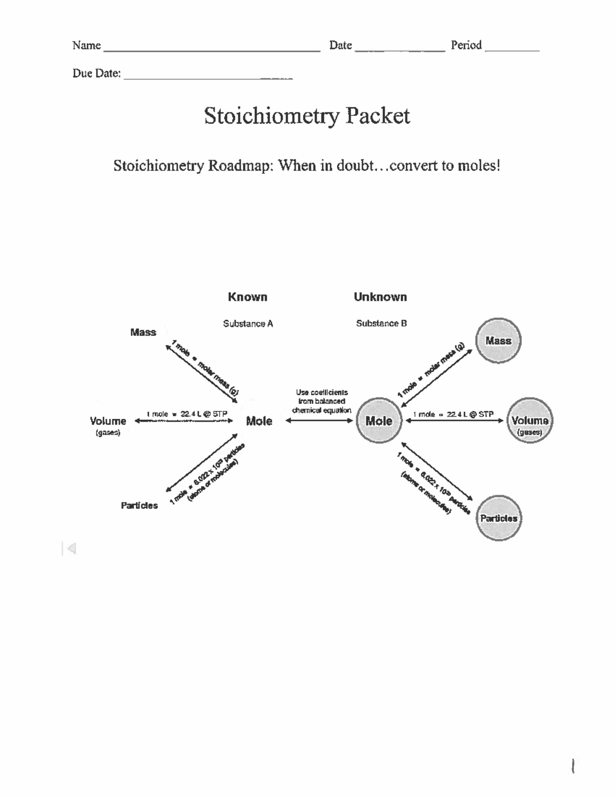 Stoichiometry Packet Calculations Moles Ratios And Yields Studocu Stoichiometry Packet Calculations Moles Ratios And Yields Studocu