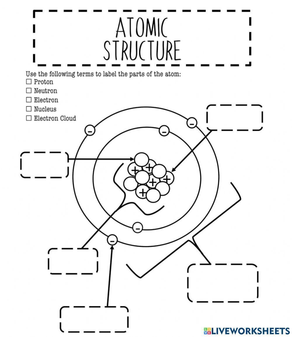 Structure Of The Atom Worksheet